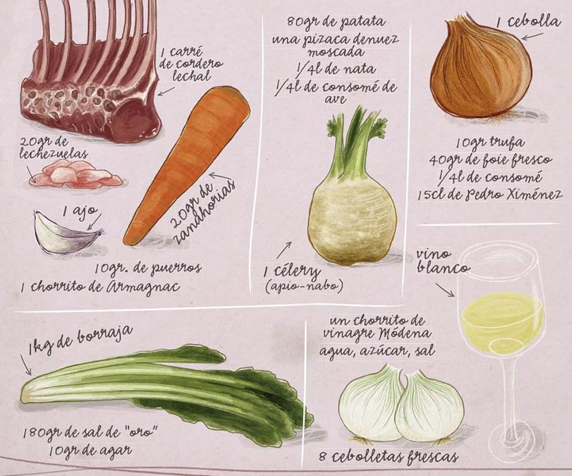 TACO DE CORDERO LACADO, LECHEZUELAS, CELERY Y SAL DE BORRAJA  – Javier Diaz Zalduendo  – Restaurante Alhambra